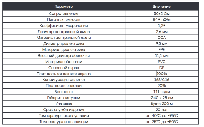 Кабель радиочастотный коаксиальный 8D-FB CCA 50 Ом, черный, 10 м. Кабель радиочастотный коаксиальный 8D-FB CCA 50 Ом, черный, 10 м.