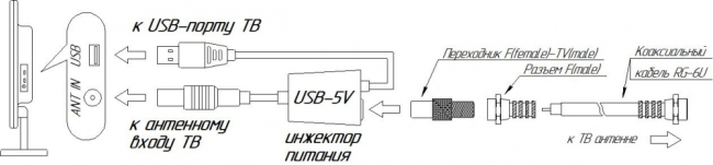 Инжектор питания USB-5V-TV Инжектор питания USB-5V-TV