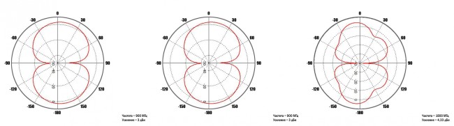 Широкополосная 900/1800/3G/LTE антенна KC6-700/2700T белая с кабелем SMA-male 3 метра