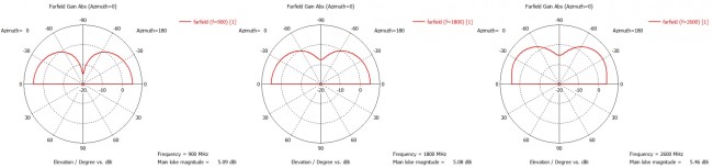 Широкополосная антенна KC3-700/2700M с кабелем SMA-male 2 метра
