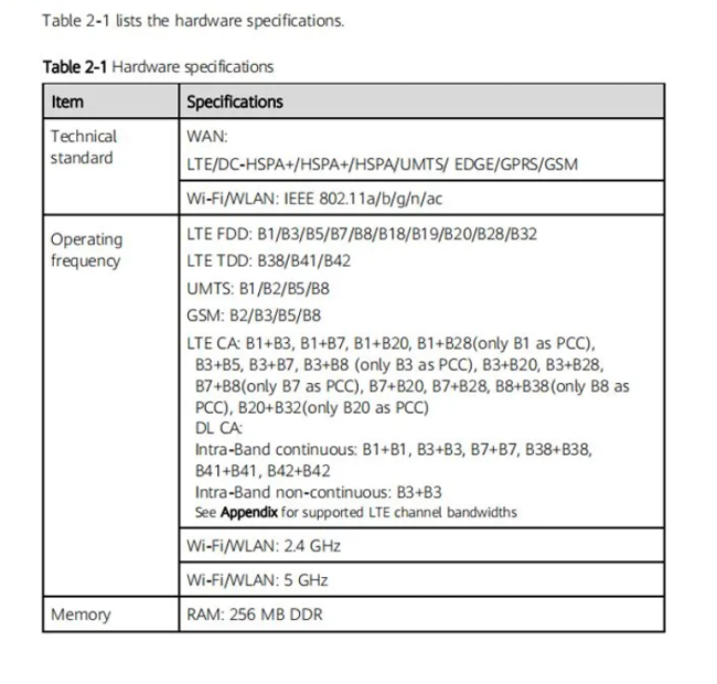 3G/LTE Роутер E5785-320 (под всех операторов) 3G/LTE Роутер E5785-320 (под всех операторов)