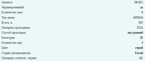 Кабель витая пара FTP (экранированный), cat.5e, 4 пары, внутренний, ССА, AWG24, Eletec, 140 метров