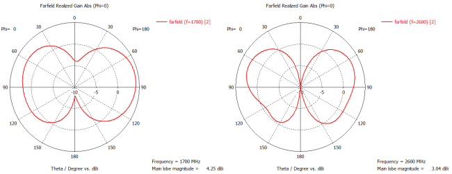 Всенаправленная (круговая) 5 дБи антенна KC5-600/4200 MIMO с кабелями 3 метра SMA-male