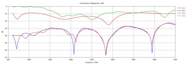 Всенаправленная (круговая) 5 дБи антенна KC5-600/4200 MIMO с кабелями 3 метра SMA-male