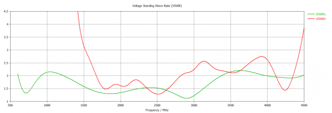 Всенаправленная (круговая) 5 дБи антенна KC5-600/4200 MIMO с кабелями 3 метра SMA-male