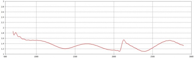 Широкополосная антенна KC5-700/2700C GSM900/1800/3G/4G с кабелем 2 метра SMA-male, белая