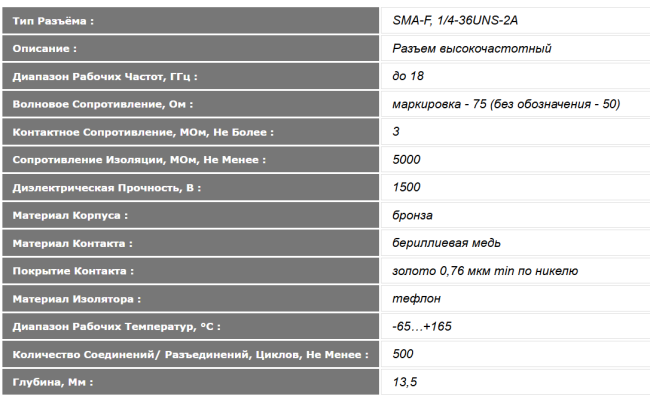 Разъем SMA-female на плату, общая длина 13,5мм, под пайку, 4 шт. Разъем SMA-female на плату, общая длина 13,5мм, под пайку, 4 шт.