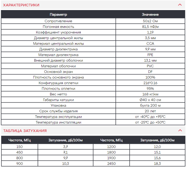 Кабель радиочастотный коаксиальный 10D-FB CCA 50 Ом, черный, 6 м.