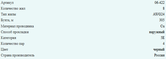 Кабель витая пара UTP, cat.5e, 4 пары, медный проводник, уличный, Eletec, 230 метров