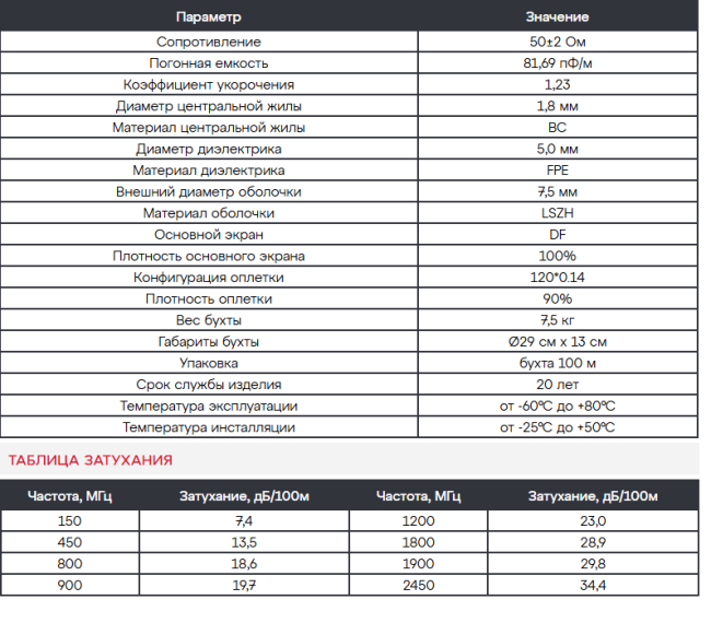 Кабель радиочастотный коаксиальный 5D-FB CU ГОСТ (медный проводник), 50 Ом, LSZH, 100 м. Кабель радиочастотный коаксиальный 5D-FB CU ГОСТ (медный проводник), 50 Ом, LSZH, 100 м.