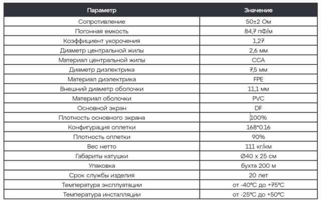 Кабель радиочастотный коаксиальный 8D-FB CCA 50 Ом, черный, 30 м.