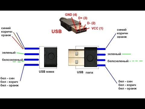 Комплект для передачи USB по витой паре USB-male на USB-female