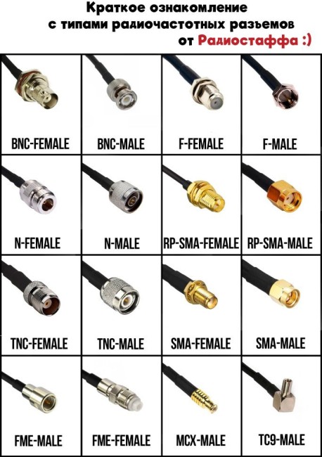 Кабельная сборка RG-58 (BNC-male - RP-SMA-female), 4 метра Кабельная сборка RG-58 (BNC-male - RP-SMA-female), 4 метра