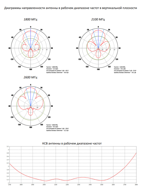 KAA15-1700/2700 направленная широкополосная MIMO панельная антенна Kroks (15дБ) KAA15-1700/2700 направленная широкополосная MIMO панельная антенна Kroks (15дБ)