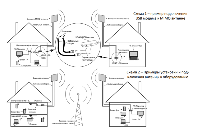 KAA15-1700/2700 направленная широкополосная MIMO панельная антенна Kroks (15дБ) KAA15-1700/2700 направленная широкополосная MIMO панельная антенна Kroks (15дБ)