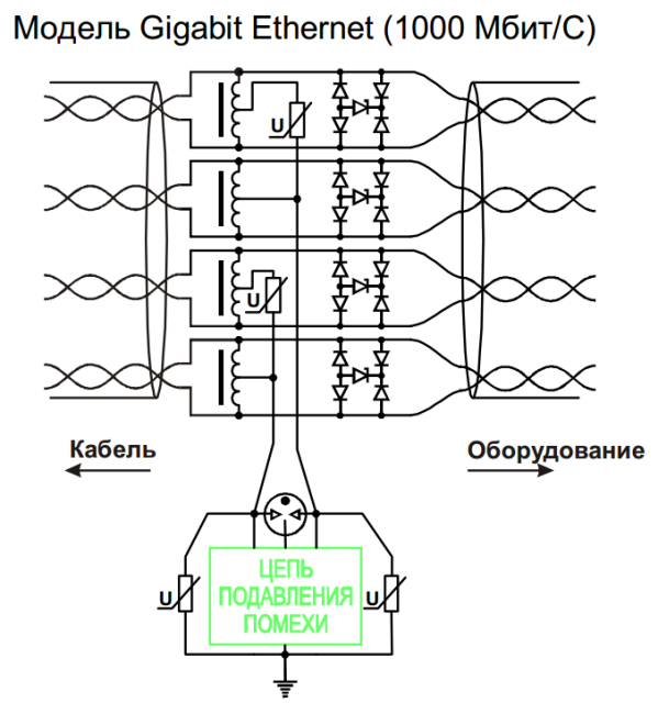 Грозозащита Info-Sys РГ4GPoE в монтажной коробке IP54 1000 Мбит/сек Грозозащита Info-Sys РГ4GPoE в монтажной коробке IP54 1000 Мбит/сек
