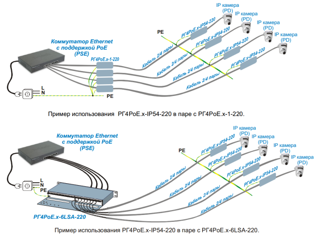 Грозозащита Info-Sys РГ4GPoE в монтажной коробке IP54 1000 Мбит/сек Грозозащита Info-Sys РГ4GPoE в монтажной коробке IP54 1000 Мбит/сек