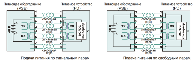 Грозозащита Info-Sys РГ4PoE исполнение 2 (male-female) 100 Мбит/сек