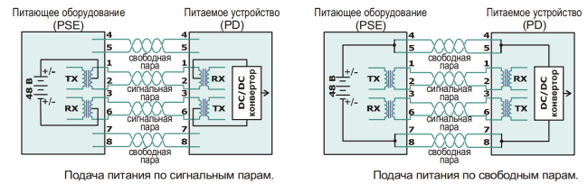 Грозозащита Info-Sys РГ4PoE в монтажной коробке IP54 100 Мбит/сек Грозозащита Info-Sys РГ4PoE в монтажной коробке IP54 100 Мбит/сек