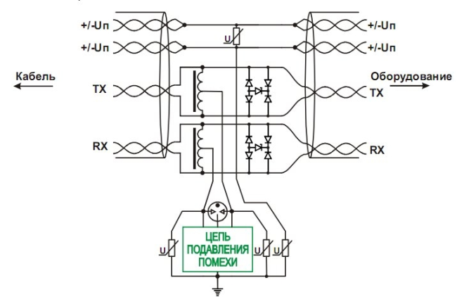 Грозозащита Info-Sys РГ4PoE в монтажной коробке IP54 100 Мбит/сек Грозозащита Info-Sys РГ4PoE в монтажной коробке IP54 100 Мбит/сек