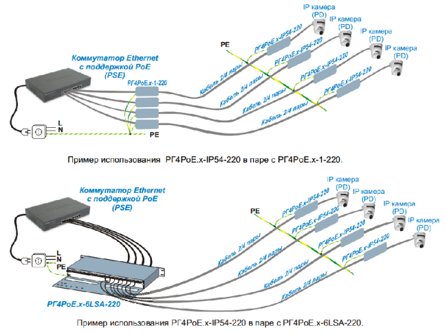 Грозозащита Info-Sys РГ4PoE в монтажной коробке IP54 100 Мбит/сек Грозозащита Info-Sys РГ4PoE в монтажной коробке IP54 100 Мбит/сек