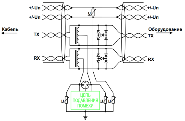 Грозозащита Info-Sys РГ4GPoE исполнение 2 (male-female) 1000 Мбит/сек Грозозащита Info-Sys РГ4GPoE исполнение 2 (male-female) 1000 Мбит/сек