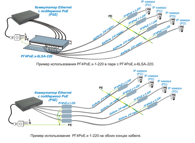 Грозозащита Info-Sys РГ4GPoE исполнение 2 (male-female) 1000 Мбит/сек Грозозащита Info-Sys РГ4GPoE исполнение 2 (male-female) 1000 Мбит/сек